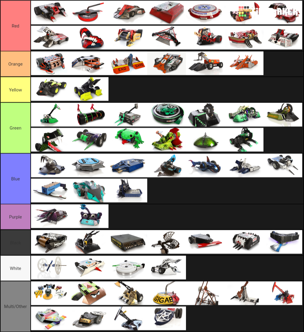 Yugioh Tier List (2023): All Decks Ranked TopTierList