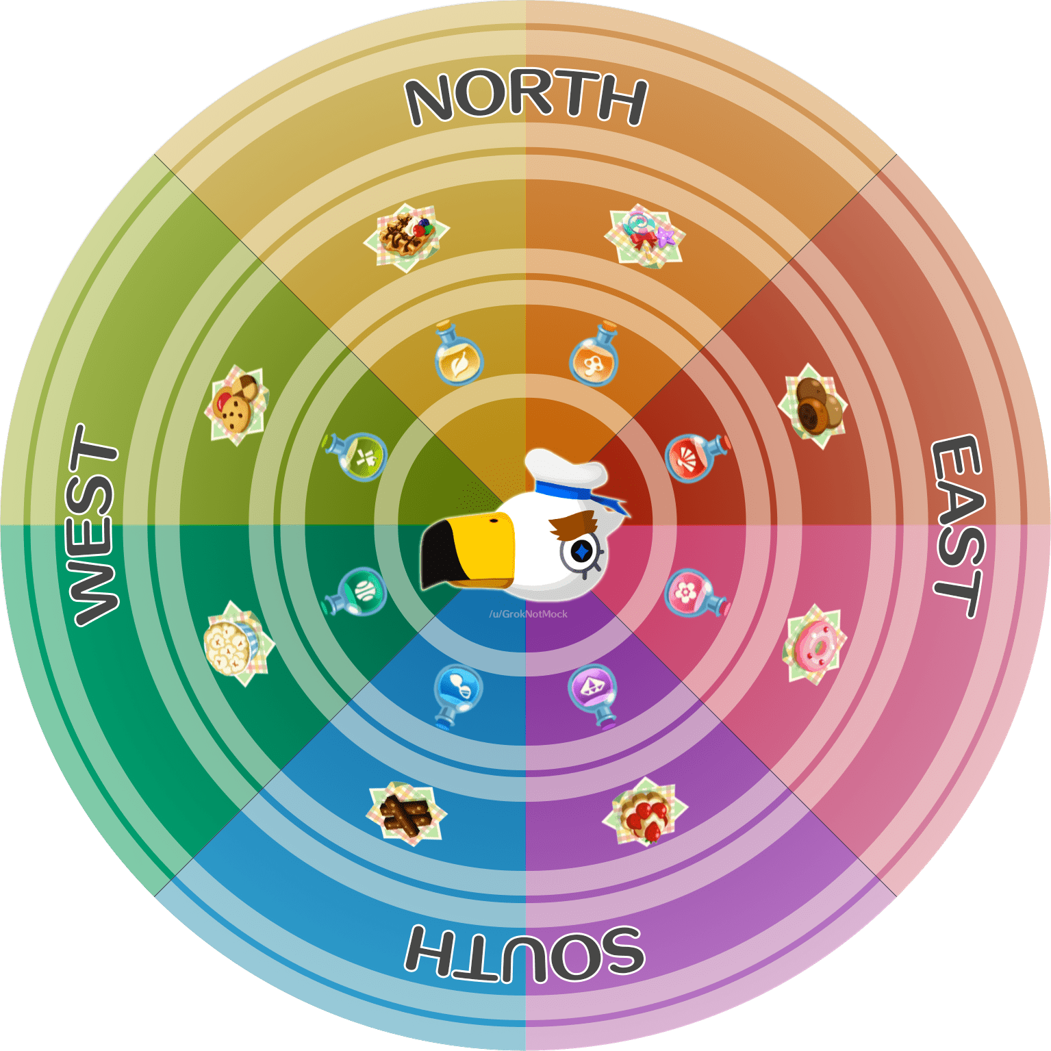 182 best Pocket Guide images on Pholder AC Pocket Camp, Punishing