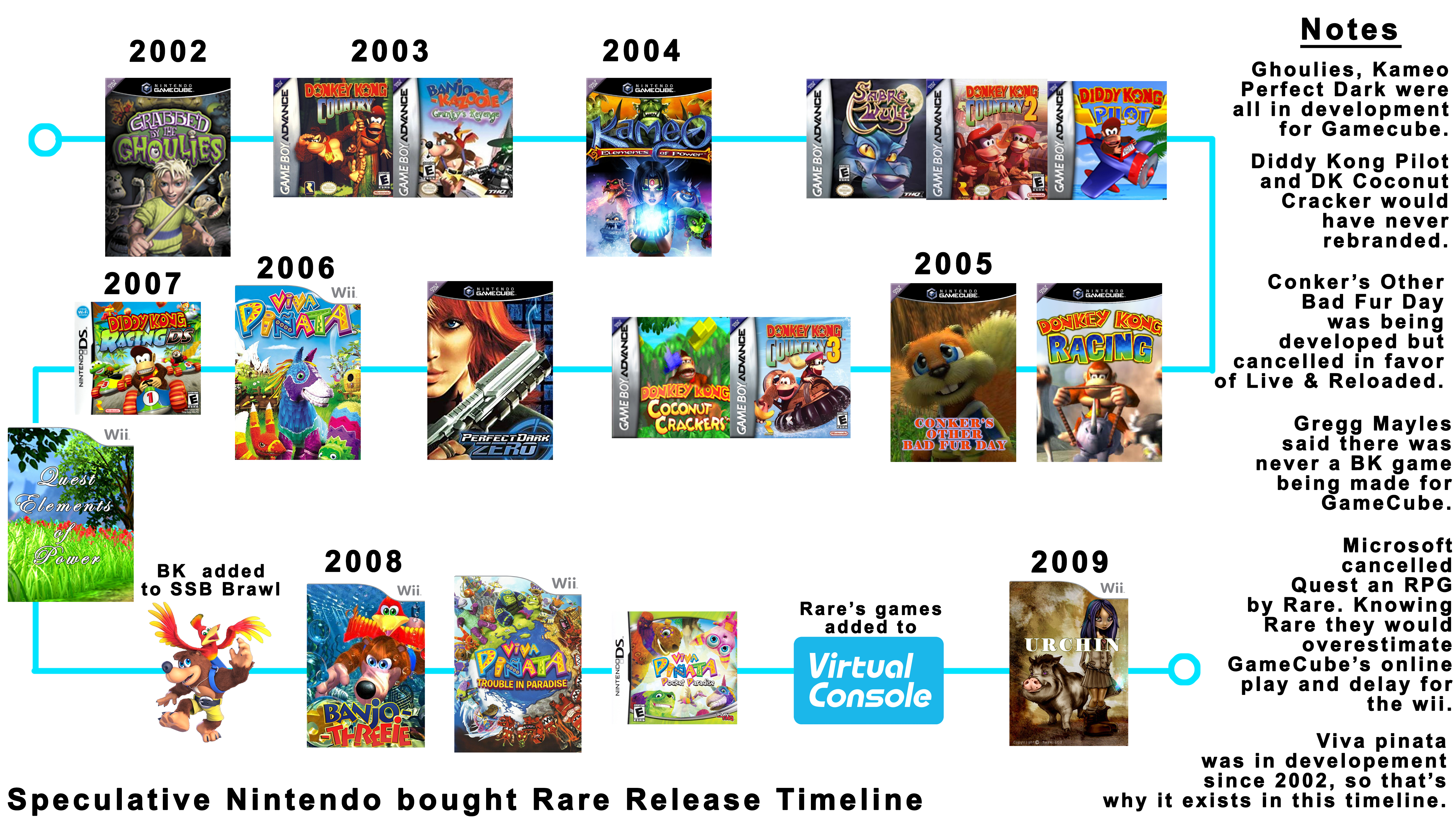 Speculative Nintendo Timeline, I did 6 hours of research and came to