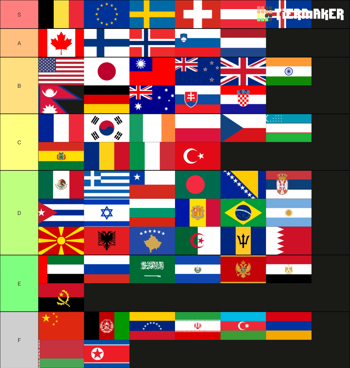 Updated version of my countries tier list. I know EU isn't a country