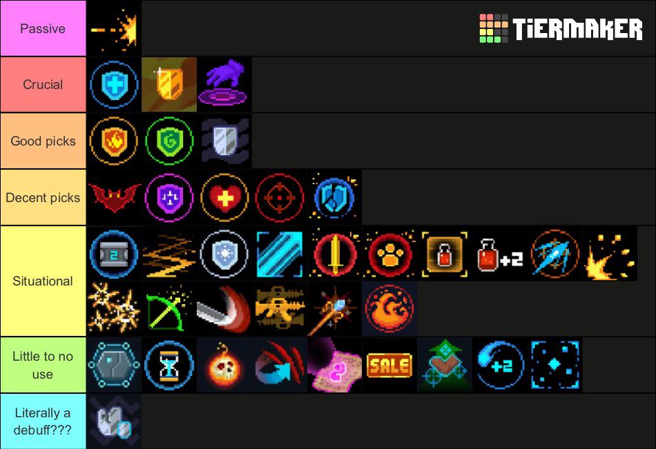 Annoying Rogue main's buff tier list r/SoulKnight