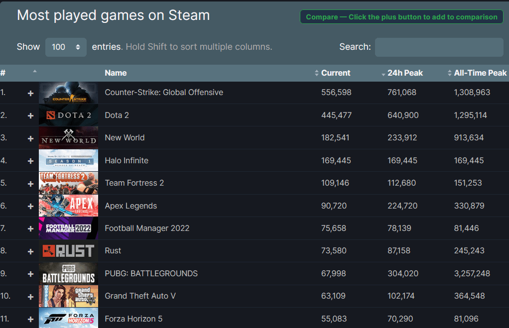 Huge numbers. r/halo