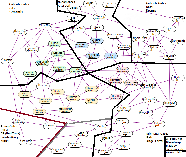 Eve rats and gate chart. With some minor additions to who generally