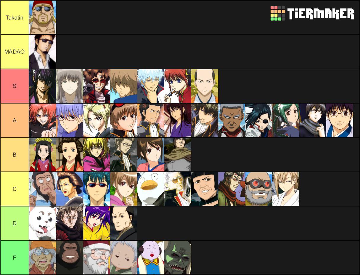 This is my personal Gintama character tier list that I made please have