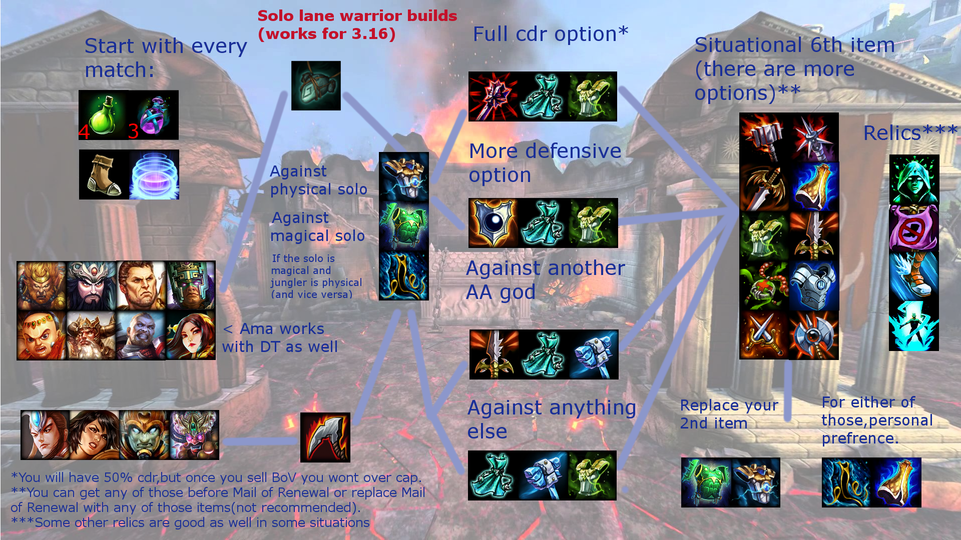 Solo Lane Warriors Builds (3.16) Smite