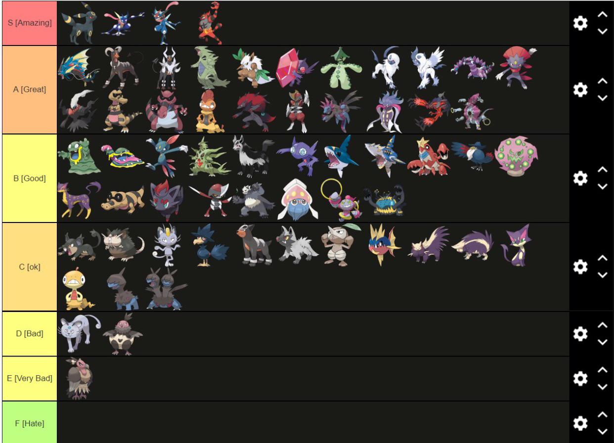 I ranked all dark type Pokémon. If you’re wondering where I would put
