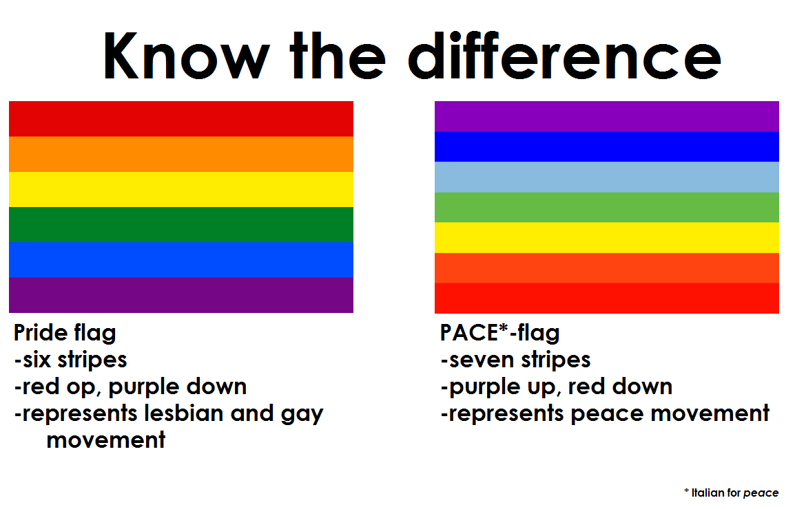 Which LGBT flag do you think is the most beautiful? so many flags are