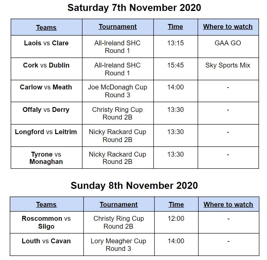 This weekends hurling fixtures 7th/8th November 2020 r/GAA