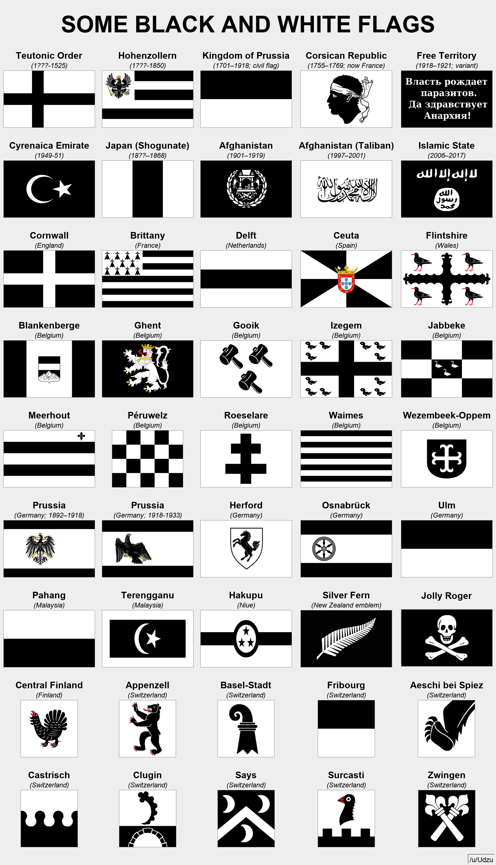 More black and white flags r/vexillology