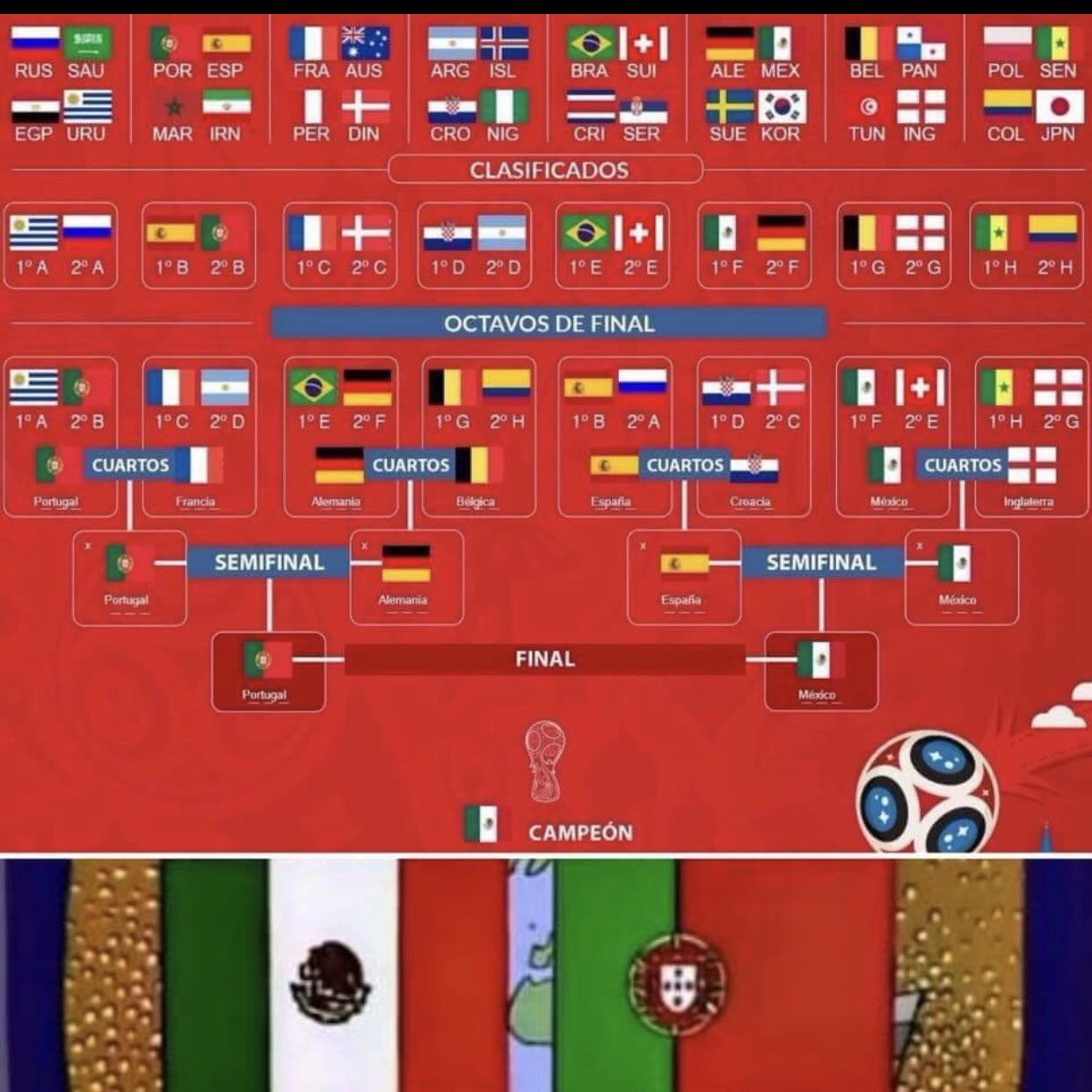 A prediction a friend of mine sent me. As a Mexico fan I would love it to be true. But can the Simpsons actually get this right? r/worldcup A prediction a friend of mine sent me. As a Mexico fan I would love it to be true. But can the Simpsons actually get this right? r/worldcup