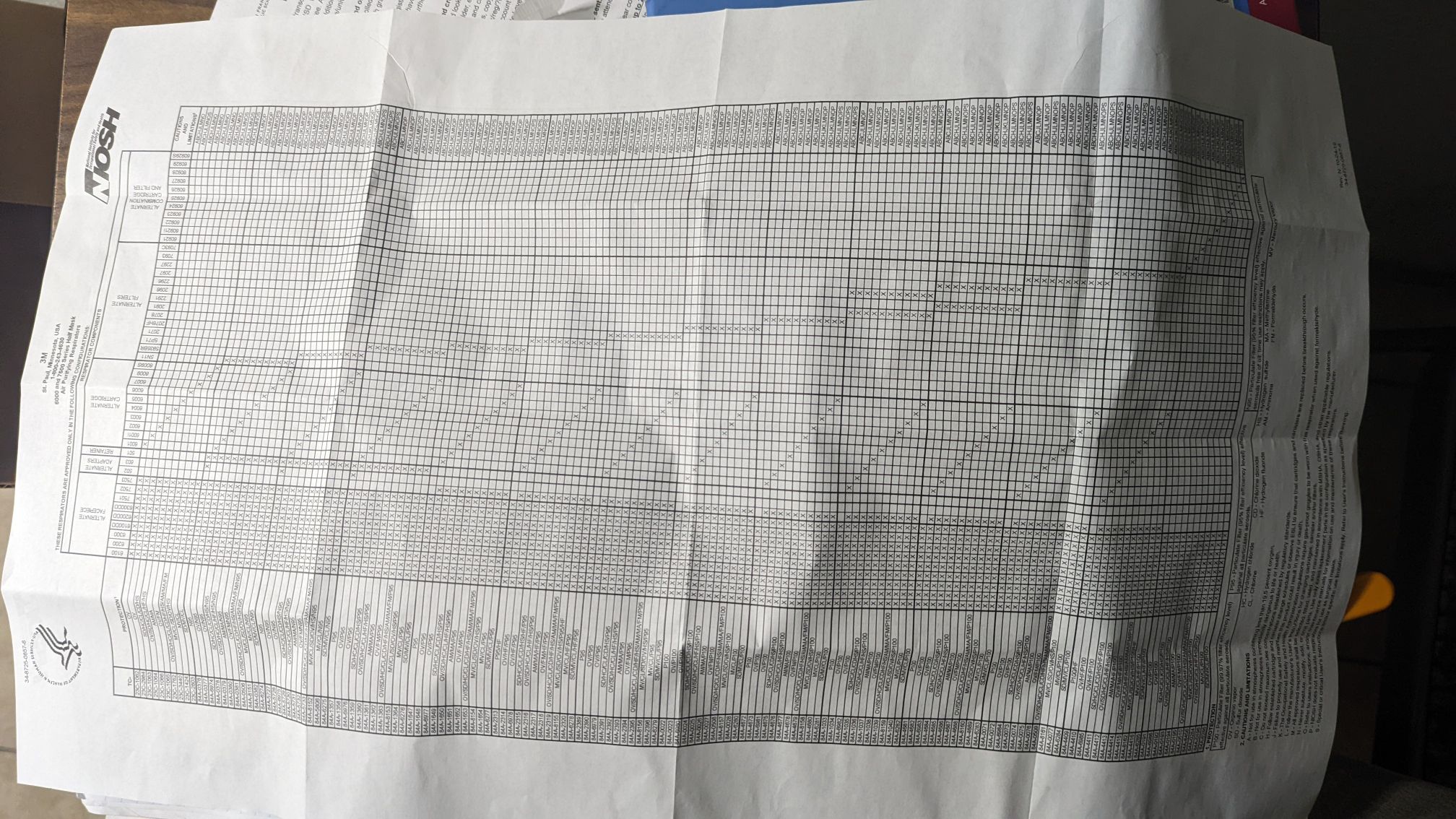 I want to protect myself from resin fumes. How do I read this NOSH