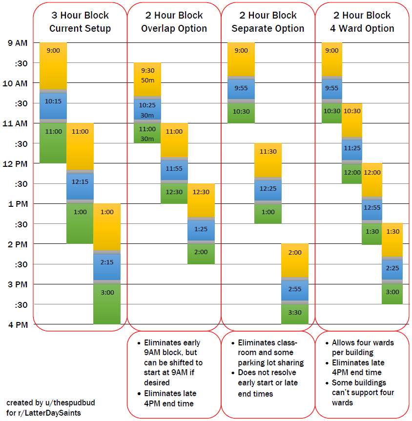 What I think 2 Hour Church schedules might look like (not official