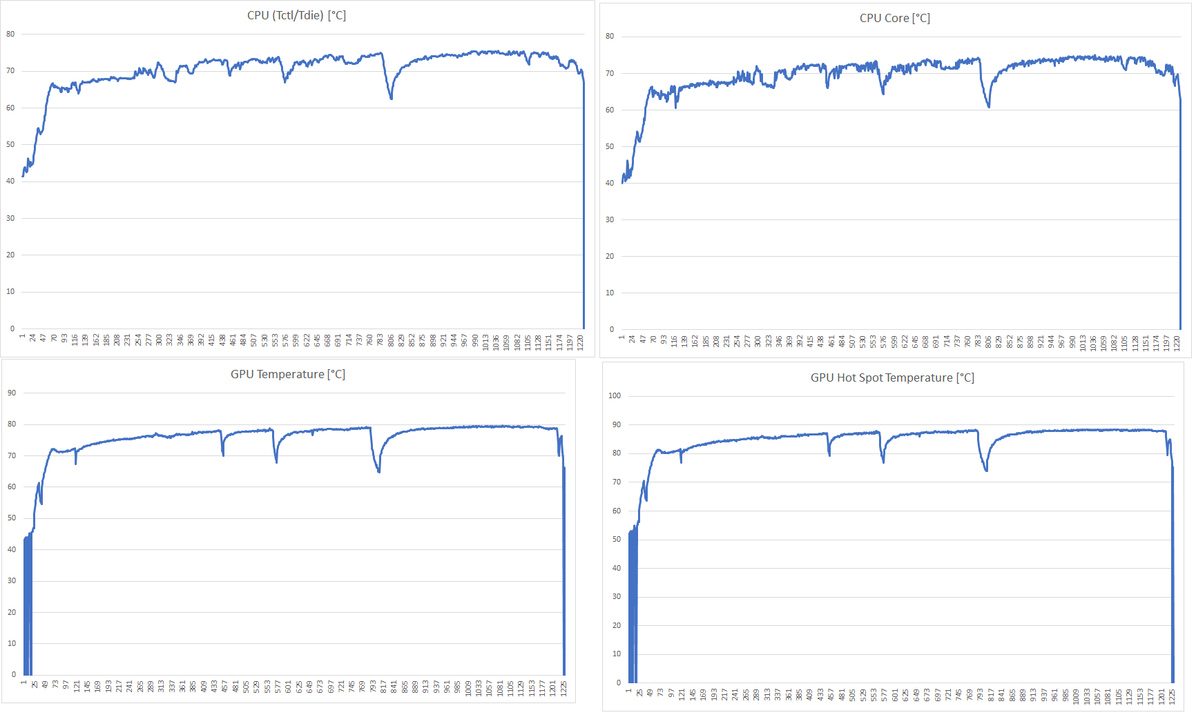 [G14, 1080p with RTX 2060] Is my laptop getting too hot? I've disabled