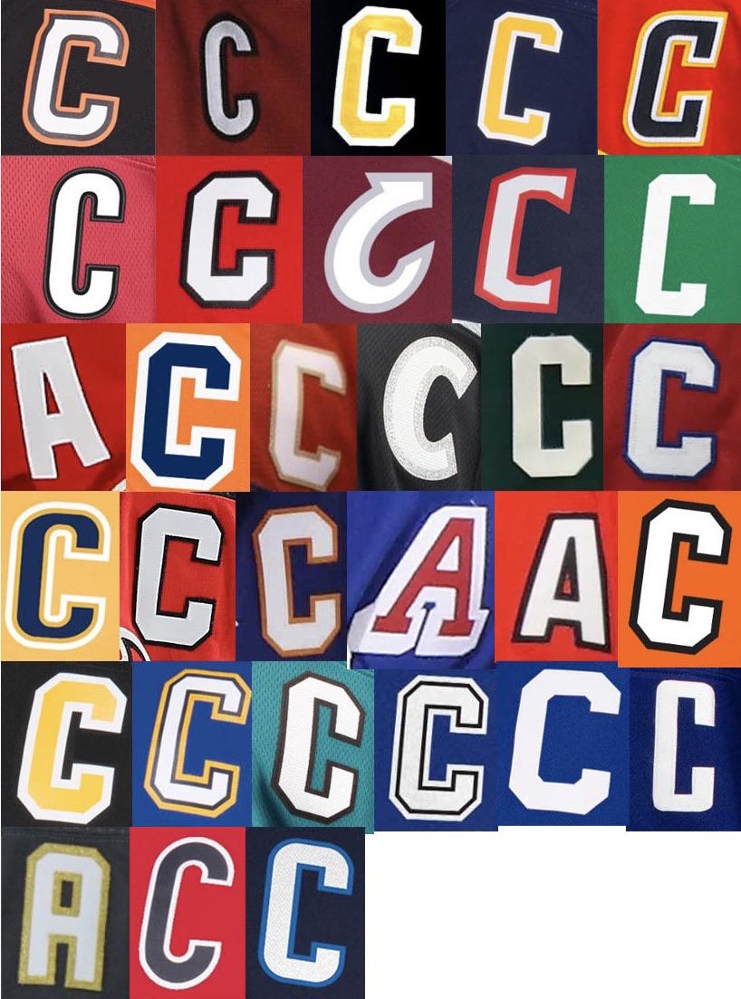 The current captaincy jersey letters for each team. Which are the