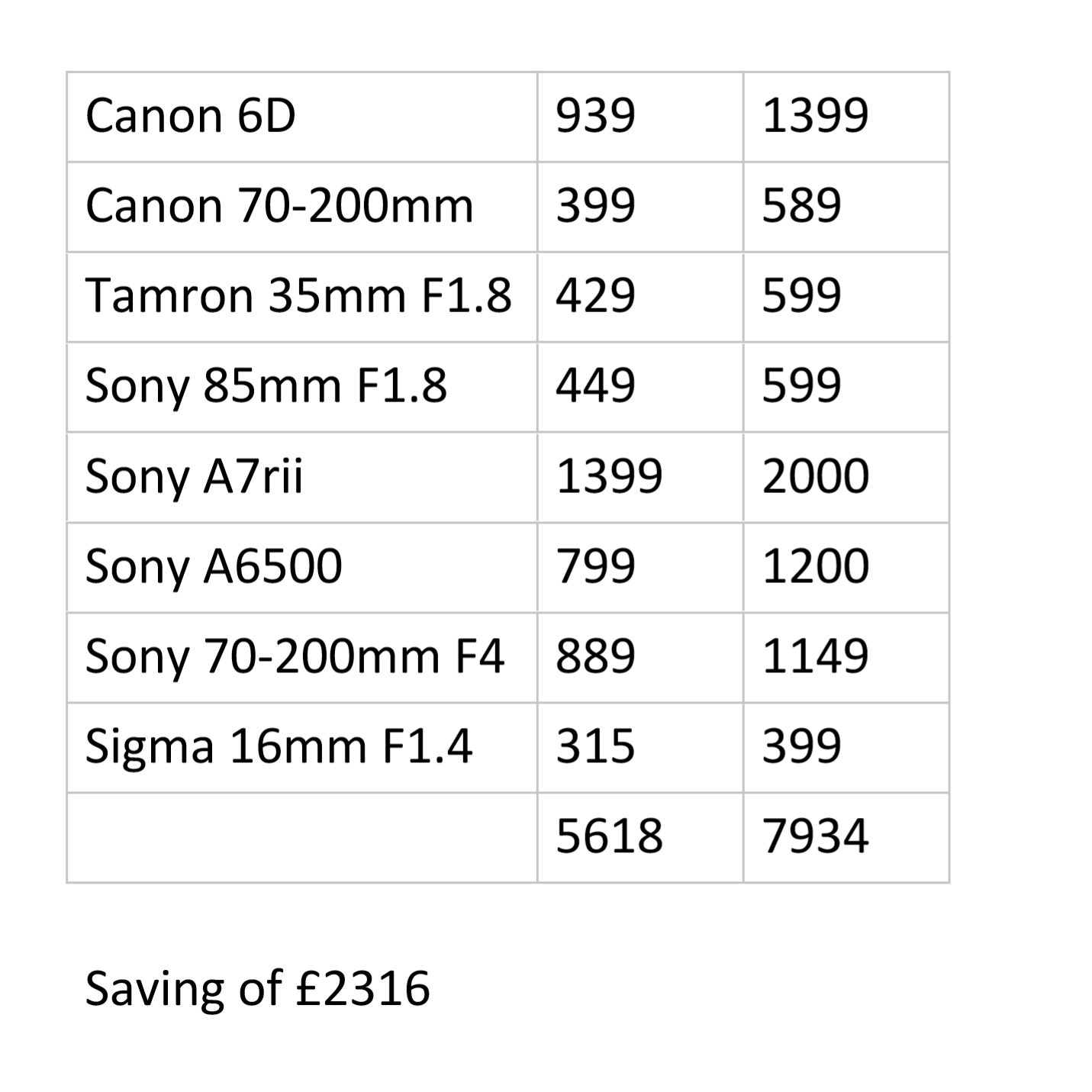 Calculating how much money I've saved over the years by buying Grey