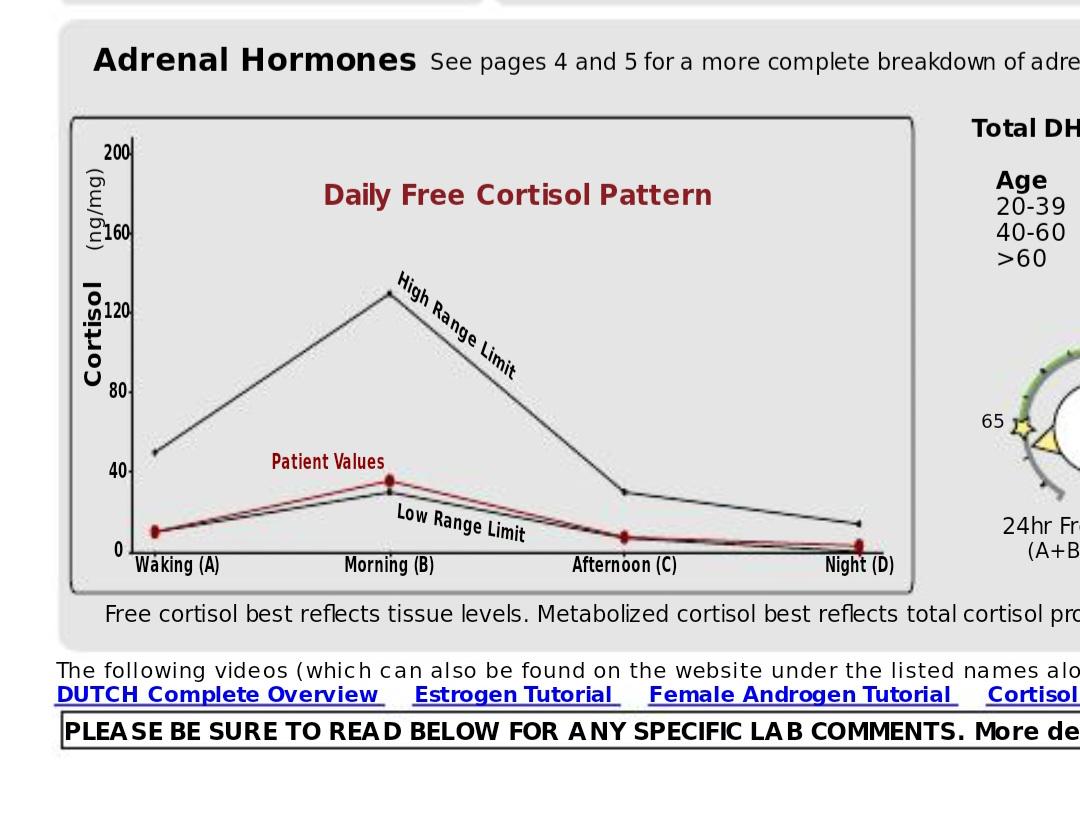 Low does hydrocortisone r/adrenalfatigue