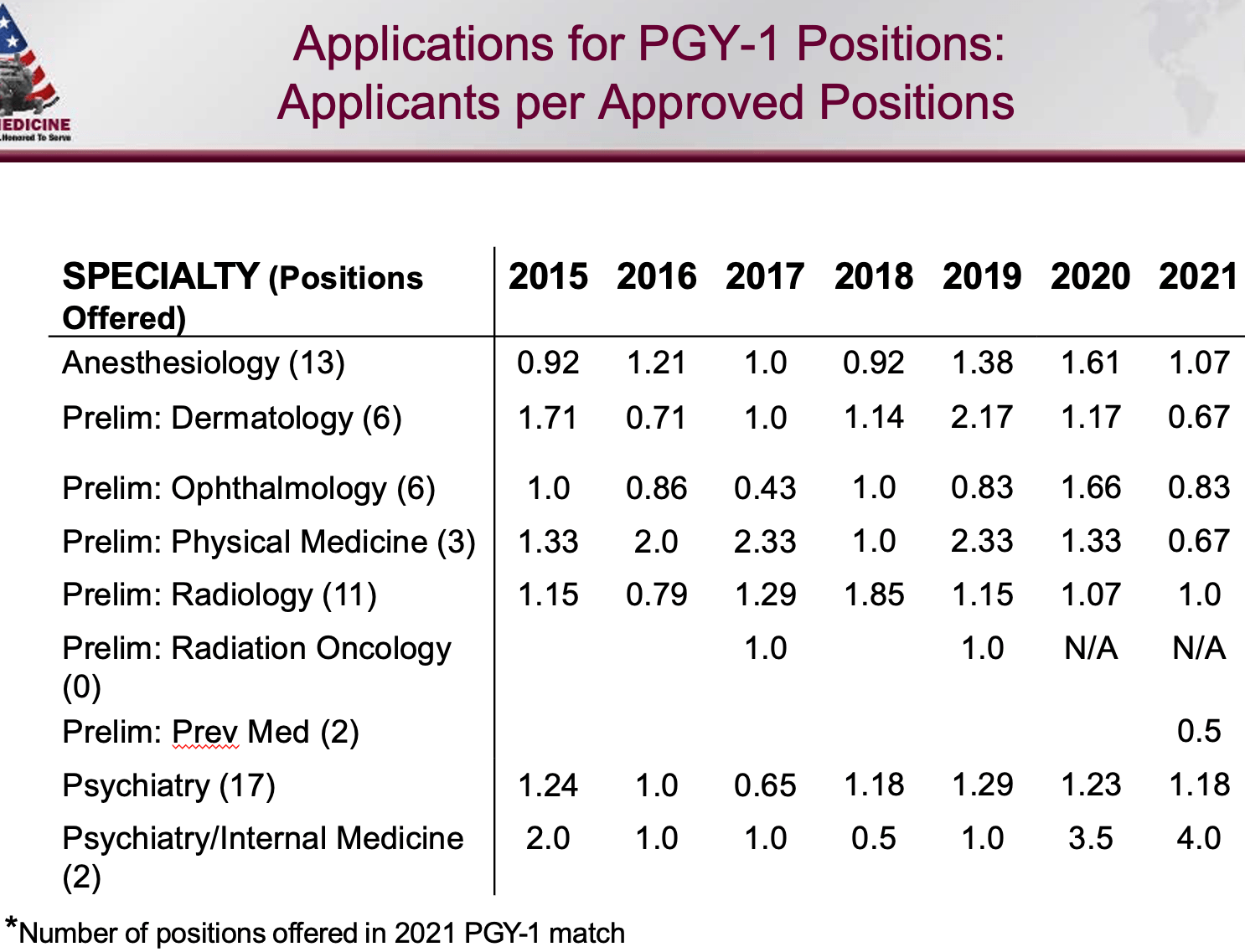 Waiver Process Military_Medicine