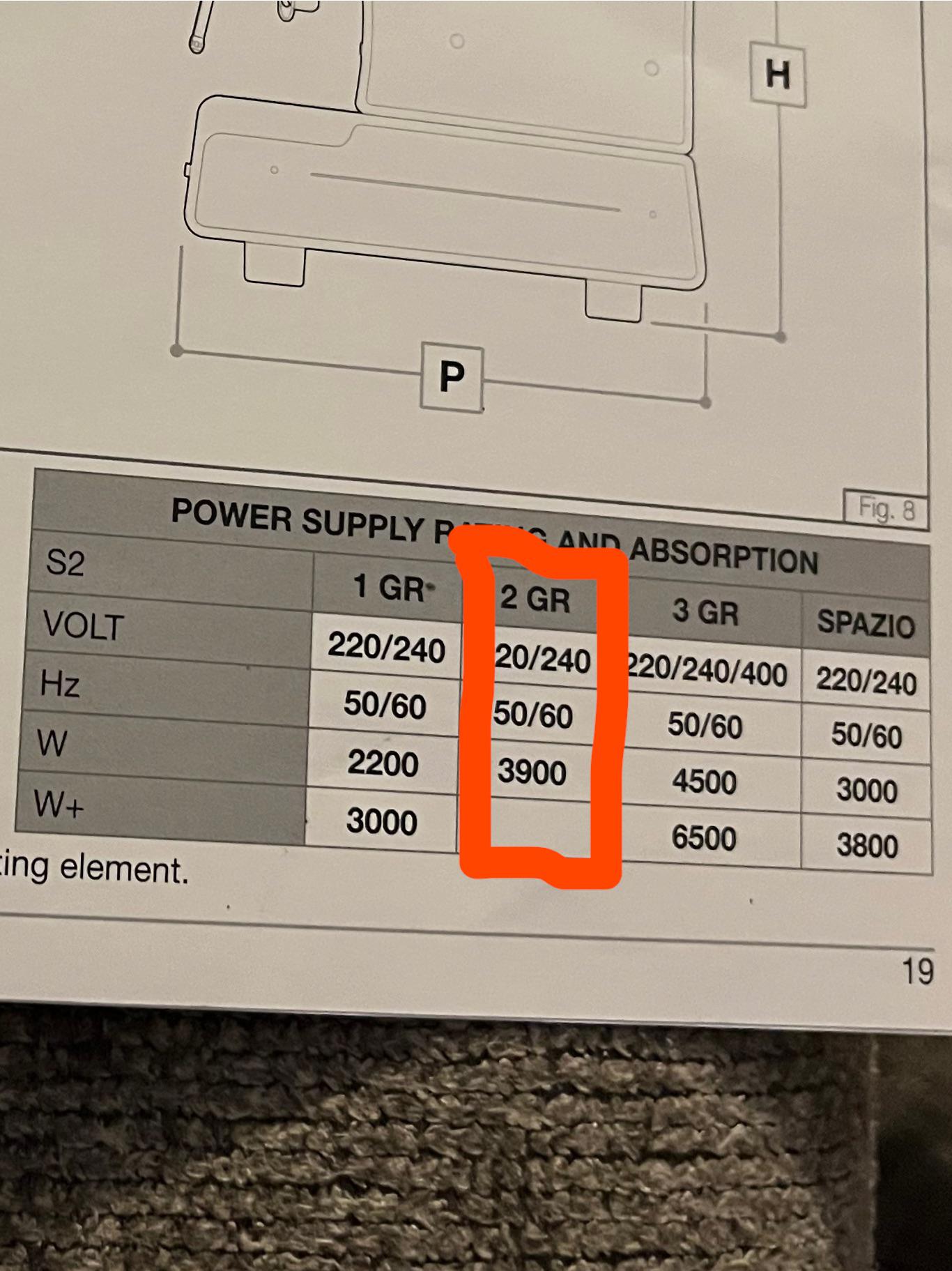 I recently purchased an espresso machine and would like to test it in