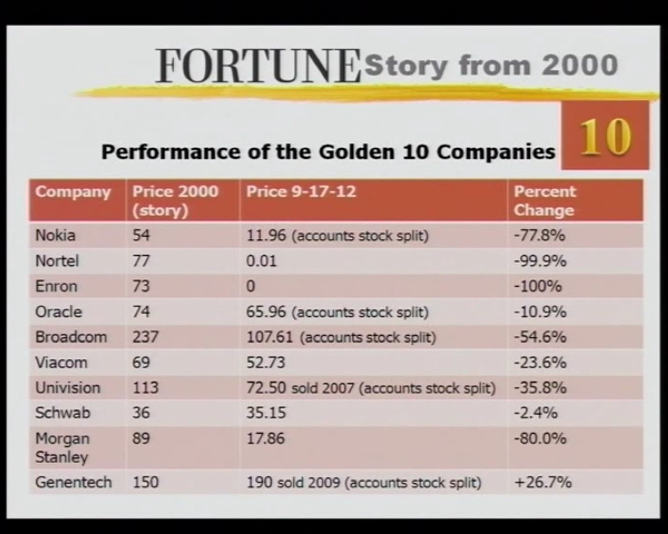 "10 Stocks To Last The Decade A few major trends will likely shape the next ten years. Here's a