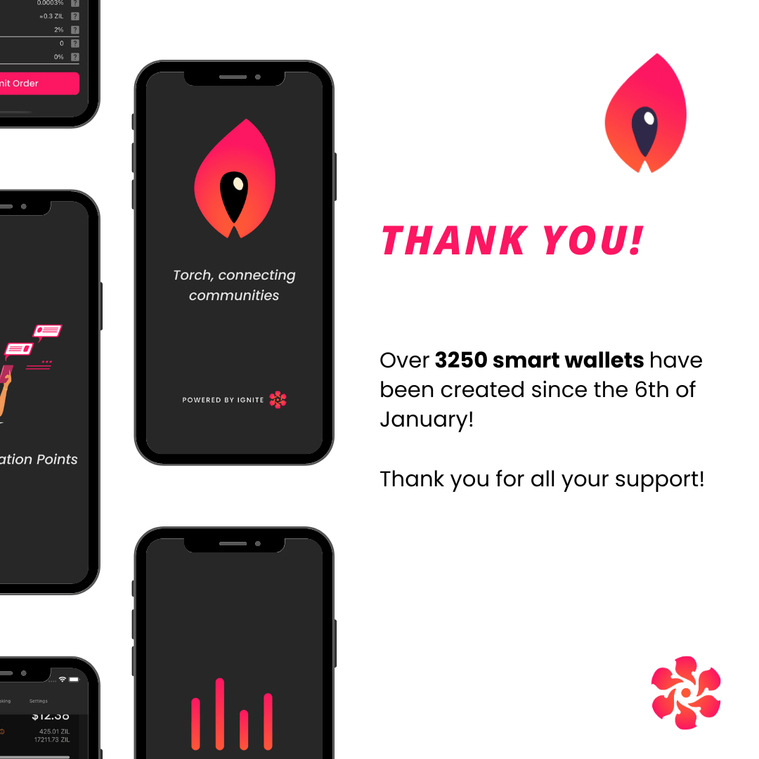 Over 3250 smart wallets have been created through Torch! r/zilliqa