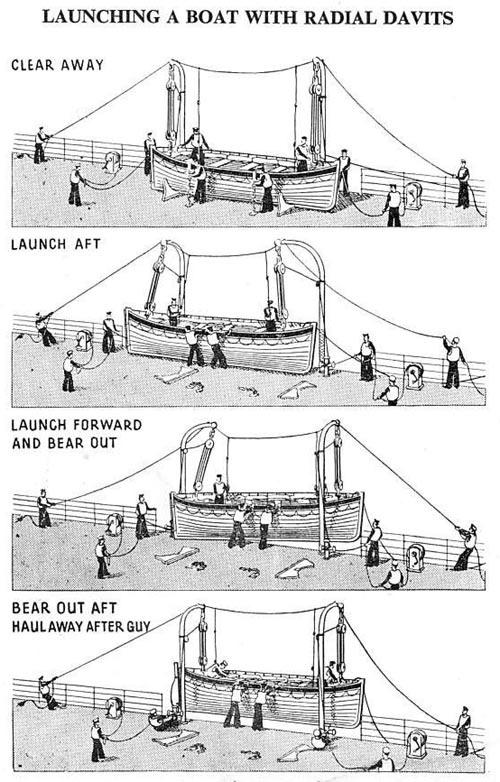 launching a lifeboat with radial davits r/OceanLinerArchitect