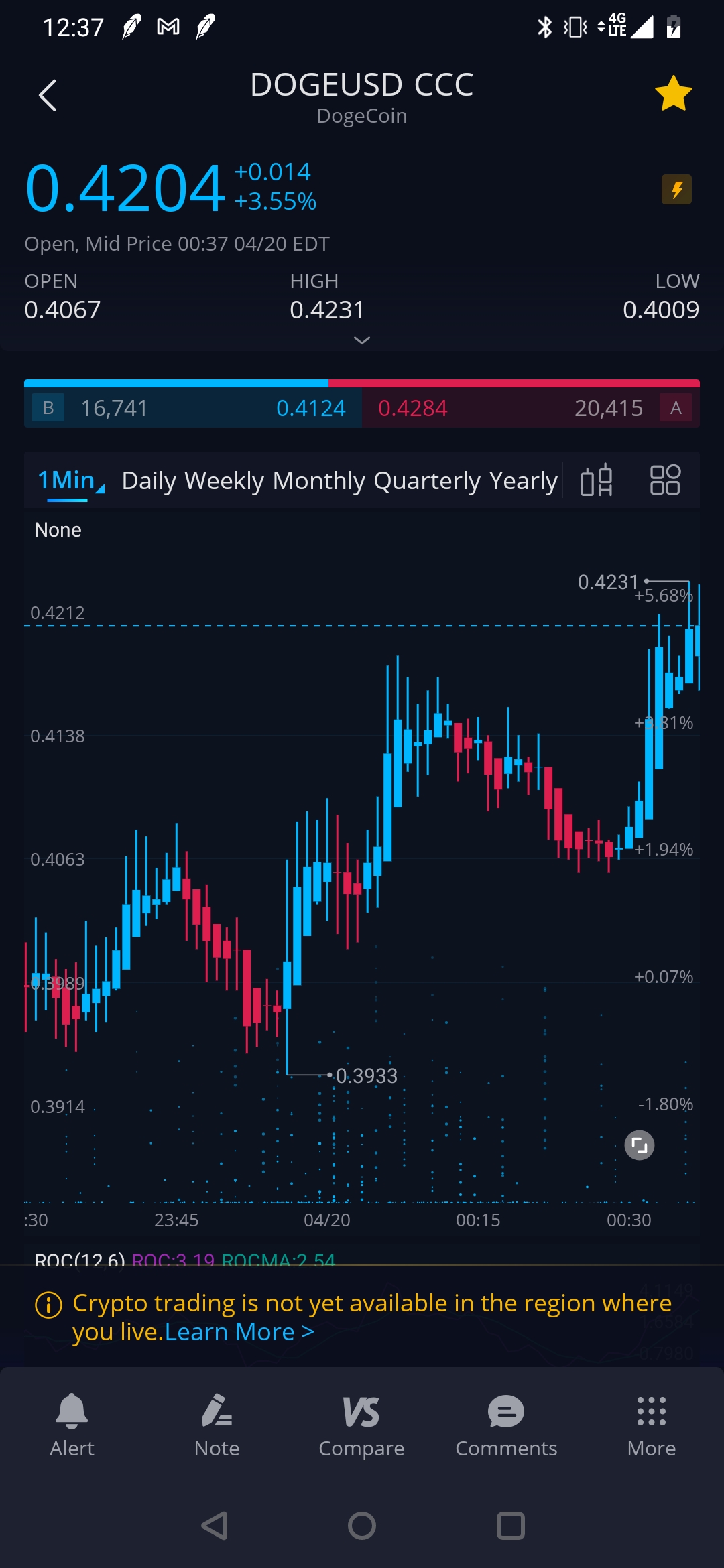 Why Cant I Trade Crypto On Webull In Ny So I M Based In Ny And I M