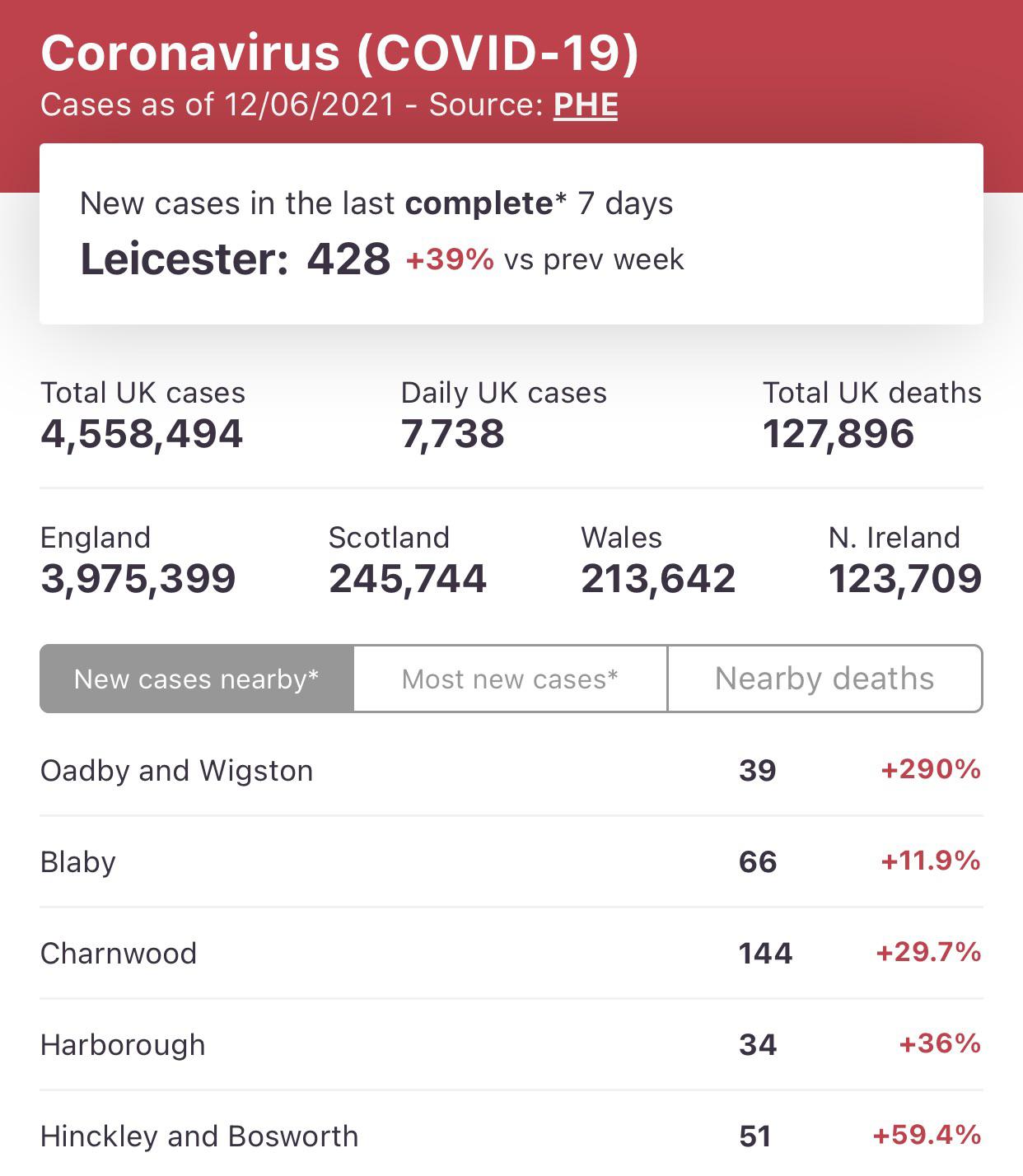 Weather Forecast for Leicester Leicester_info