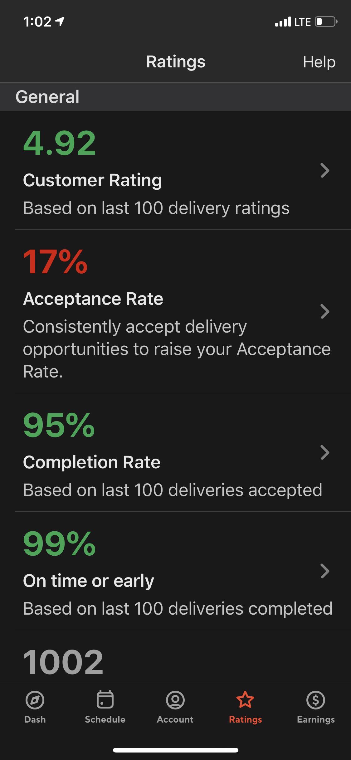Made my 1,000 delivery today and no I’m not a top dasher 😃 doordash