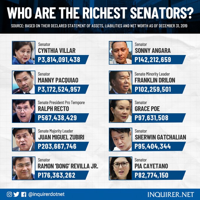 Who are the Richest Senators? r/Philippines