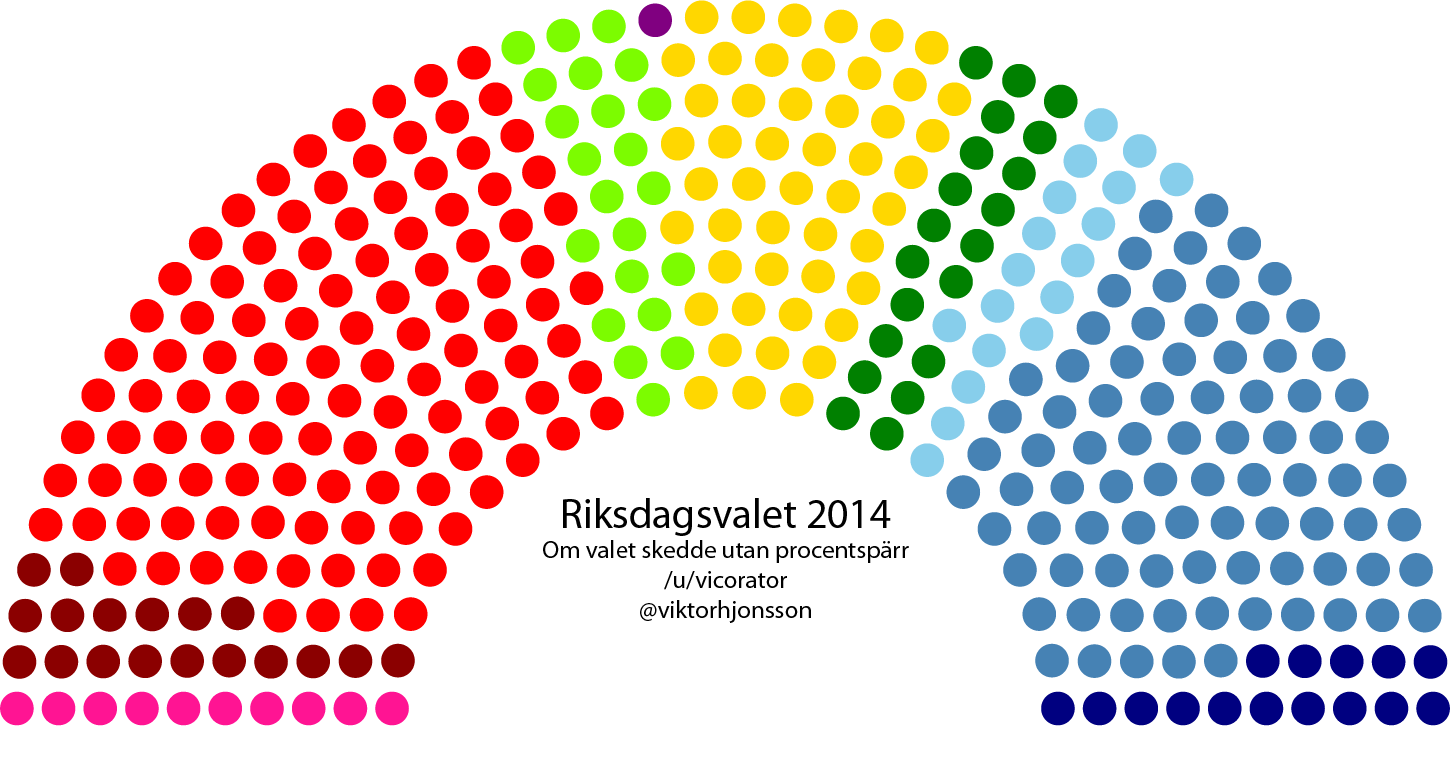 Riksdagsvalet 2014 om valet skedde utan procentspärr sweden
