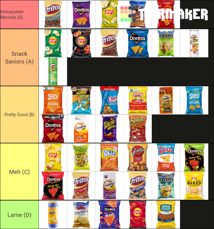 Chips Tier List Ordered. What do you guys think? r/tierlists