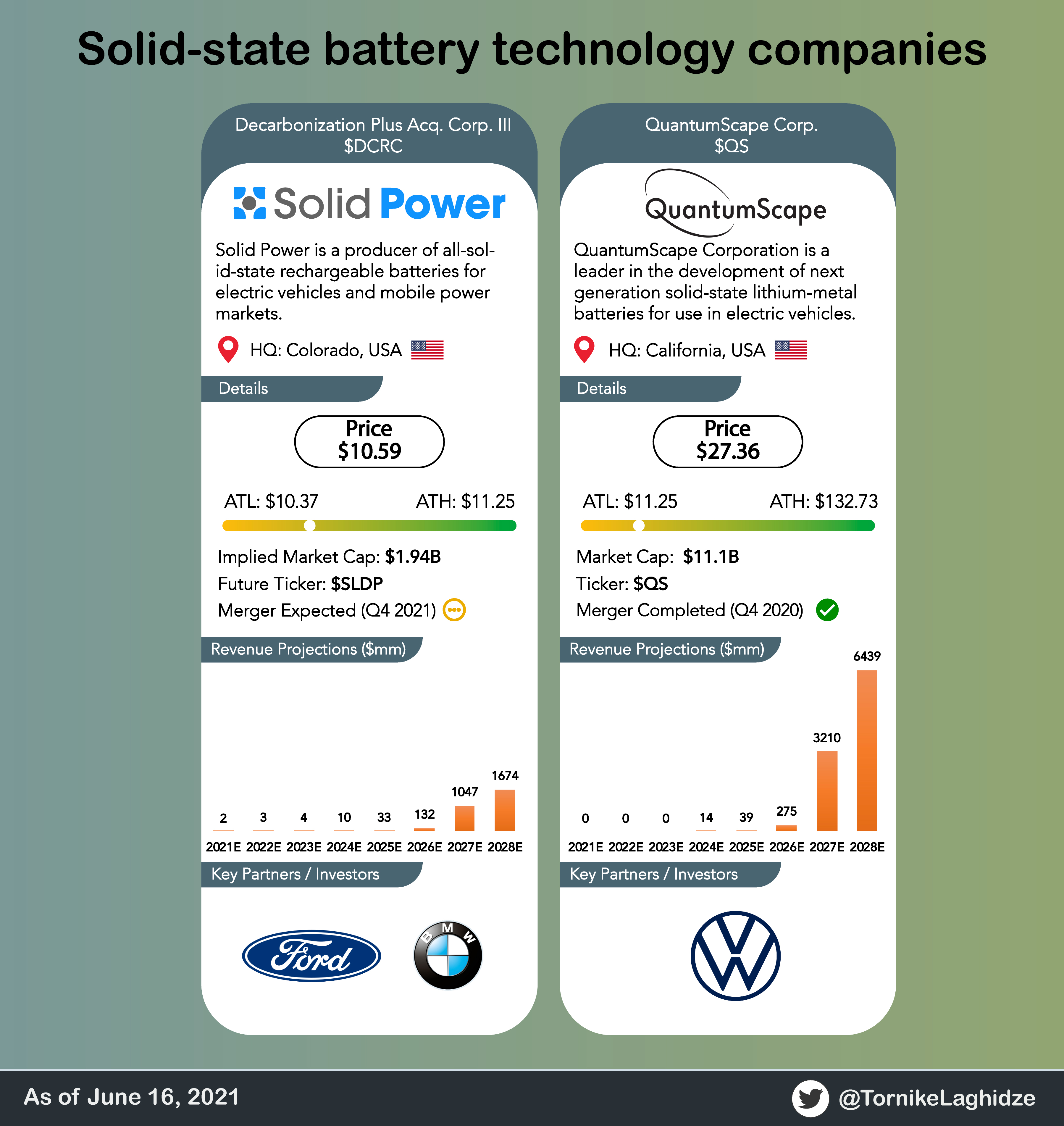overview for TrenchtownStock