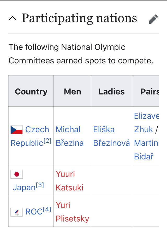 2023 Winter Olympics Figure Skating Wikipedia