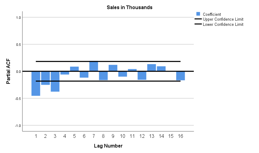 Hi! New to ARIMA here, what I learned is that 'p' in AR(p) is the last