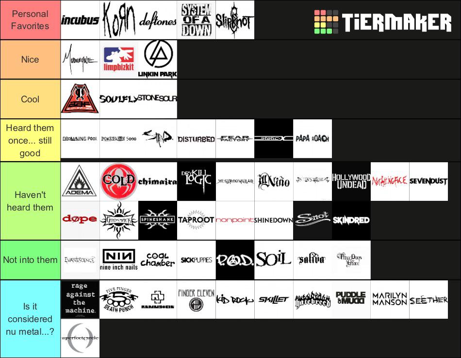 My Numetal tier list r/numetal