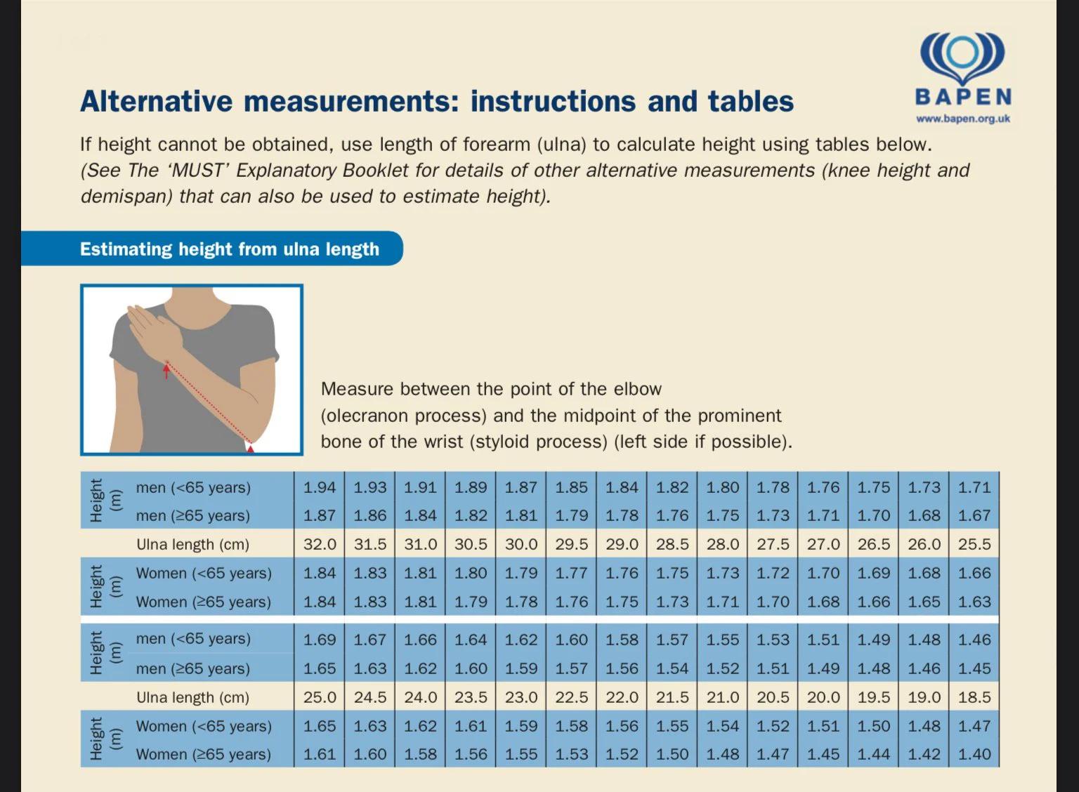 What is your ulna length and what is your height? (Research purposes