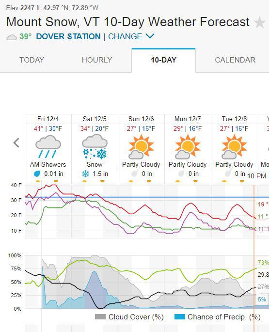 (UPDATE) Southern Vermont snowstorm for tomorrow. r/icecoast