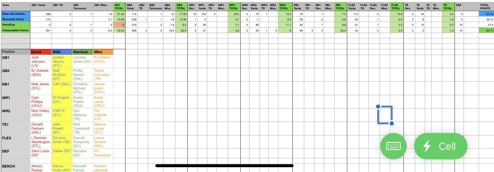 Week 2 Fantasy Scoreboard. .5 PPR, 2 QB, standard scoring. We drafted