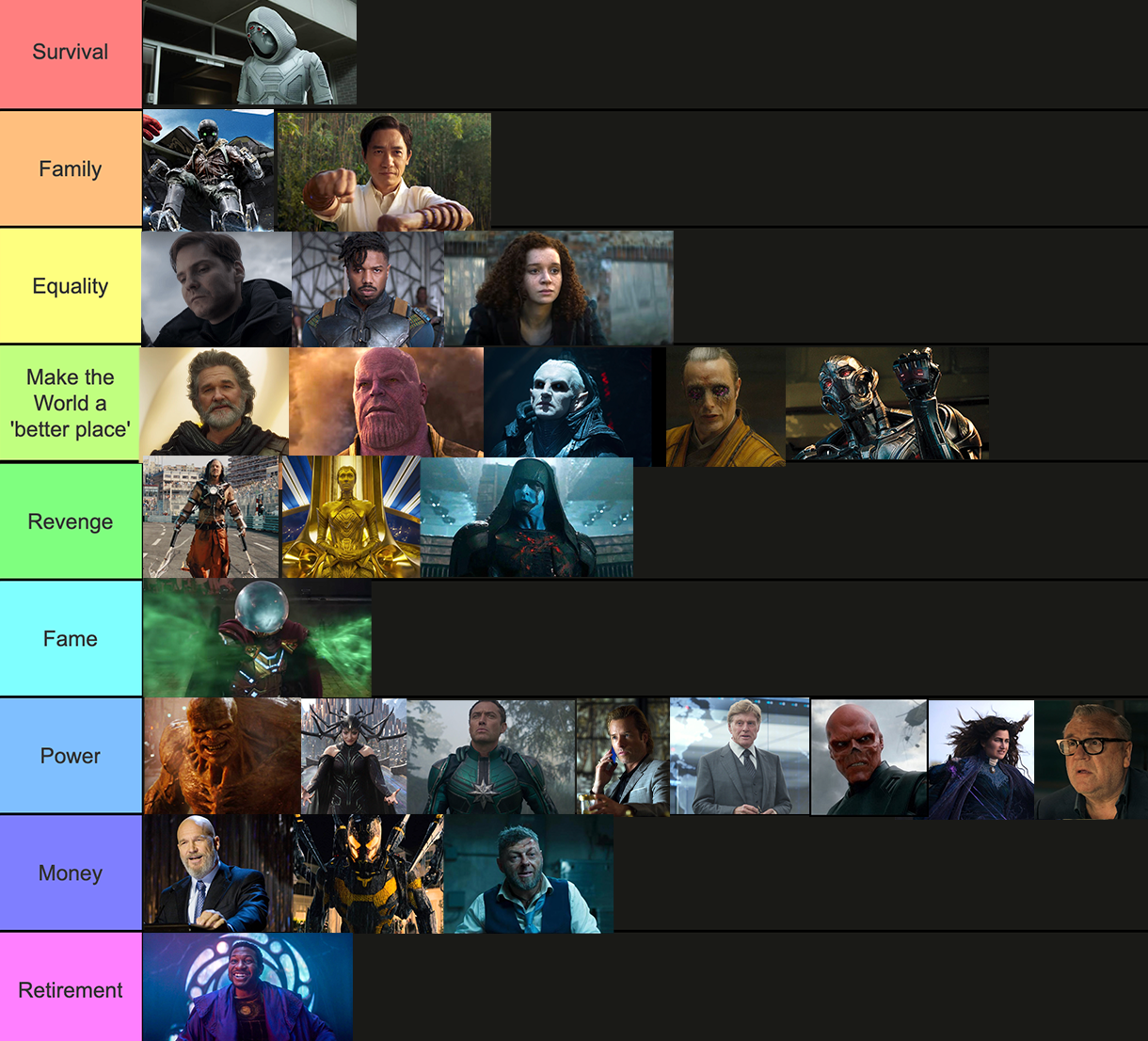 I made a list of all the villain motivations