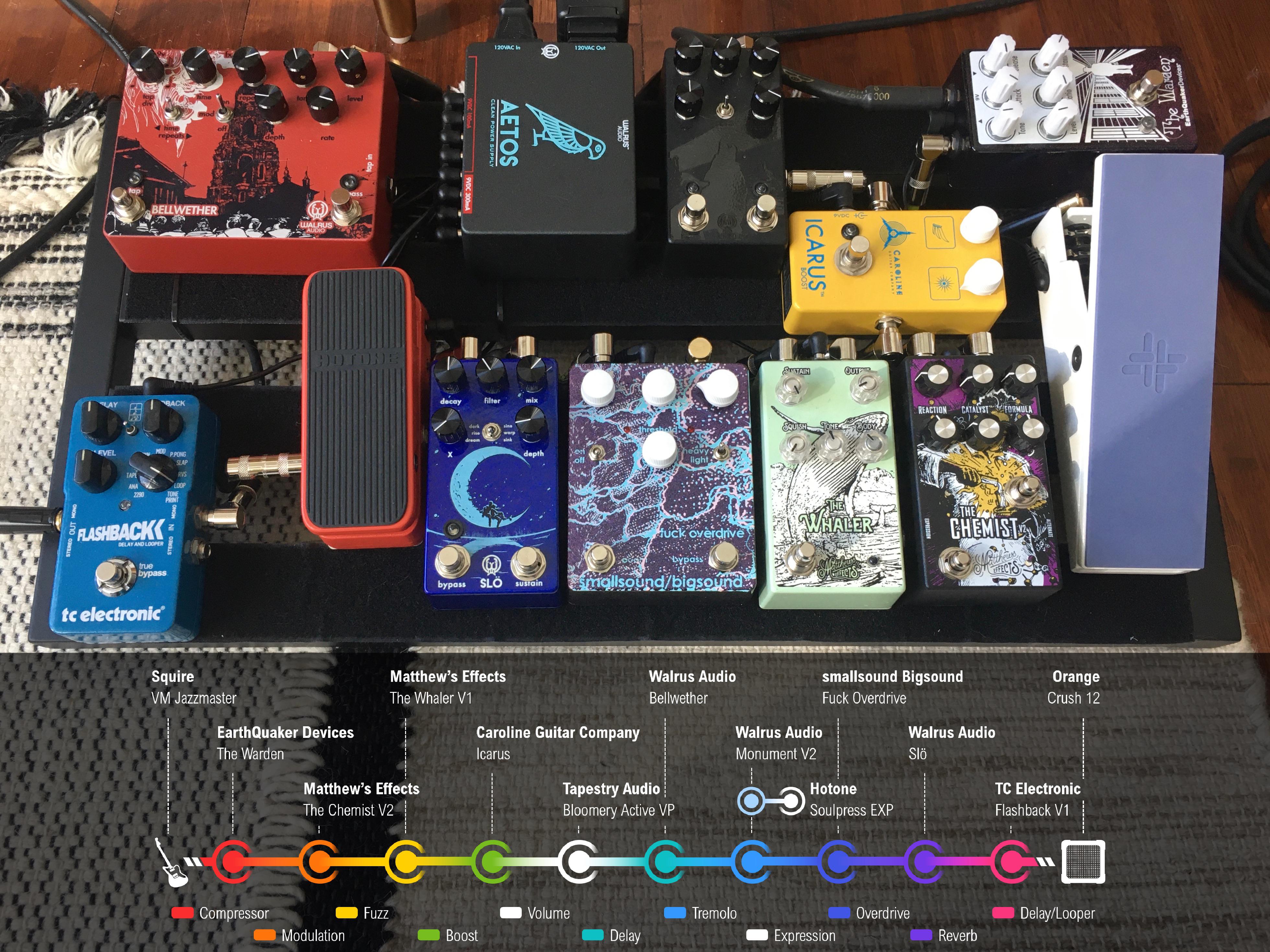 [NPBD] Pedaltrain Classic 2 & Signal Chain r/guitarpedals