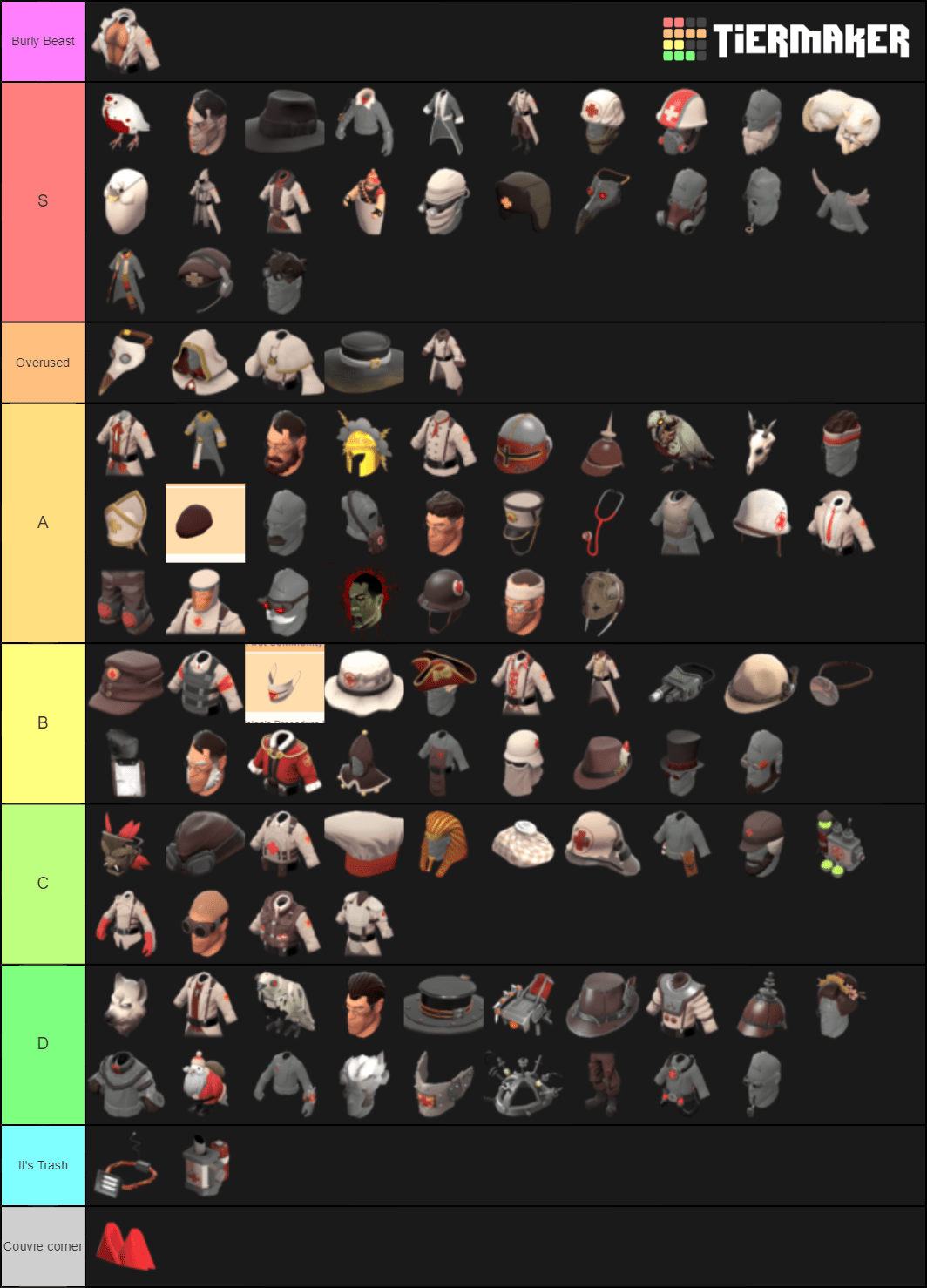 Medic cosmetics tier list tf2