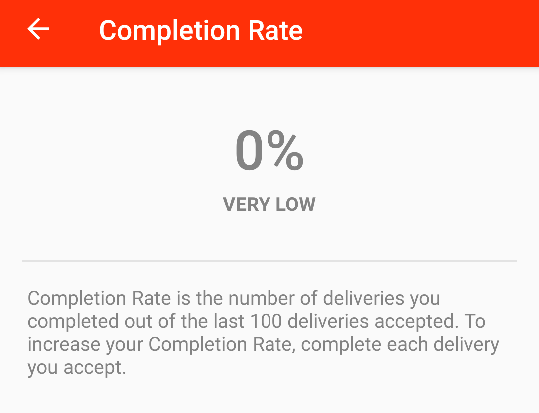 Completion Rate gone? r/doordash