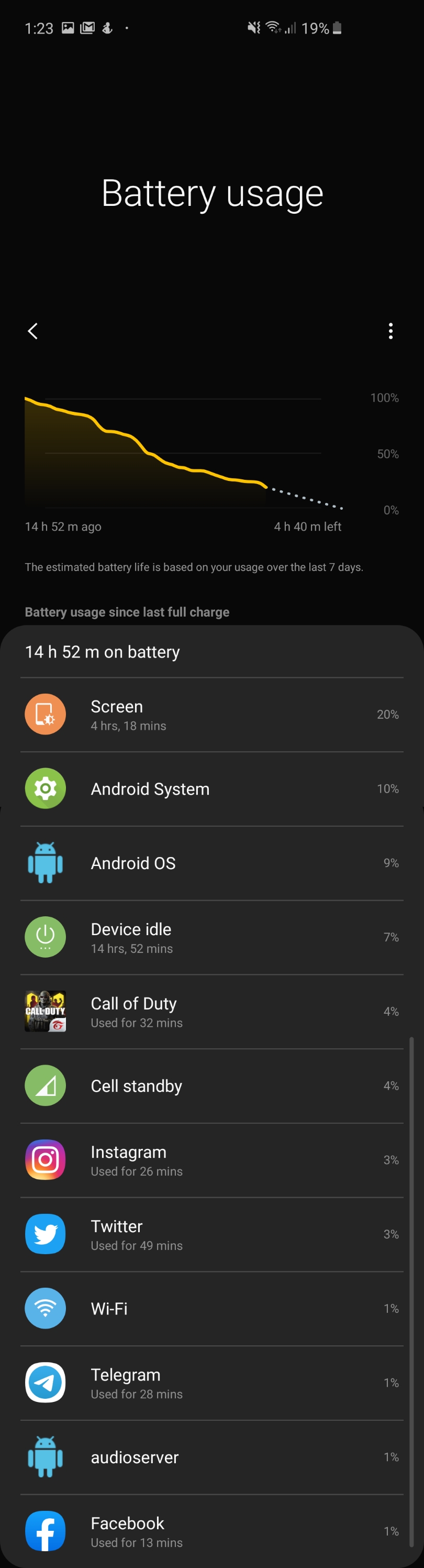 I thought turning off adaptive battery & adaptive power saving would