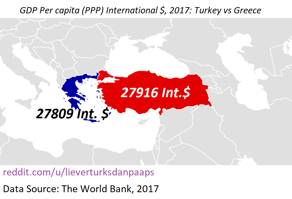 World Bank Data Gdp Per Capita