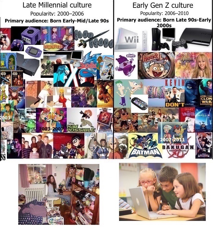 GEN Z people(those born from 19962013) never experienced a time before