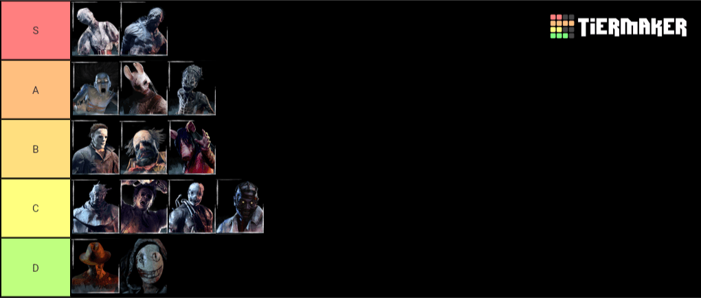 Games Tier List 15 Dbd Dlc Tier List