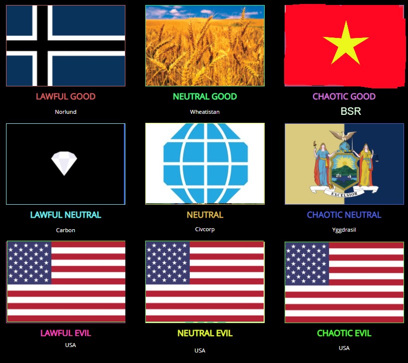 Nation Alignment Chart (fixed) r/CivRealms