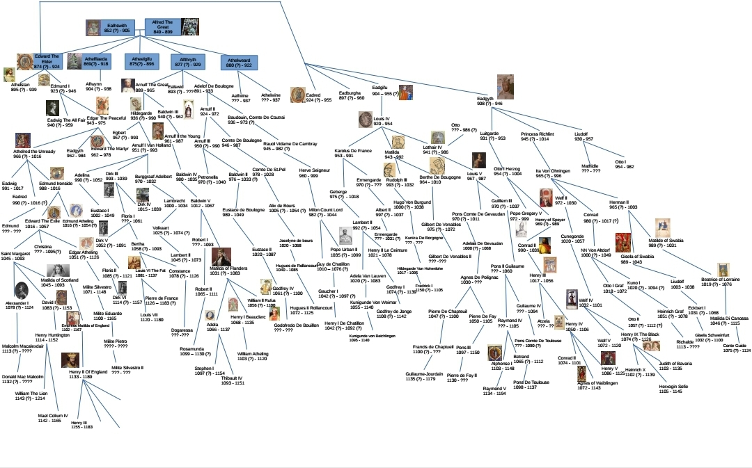 Here is a family tree of Alfred the Great im making r/anglosaxon