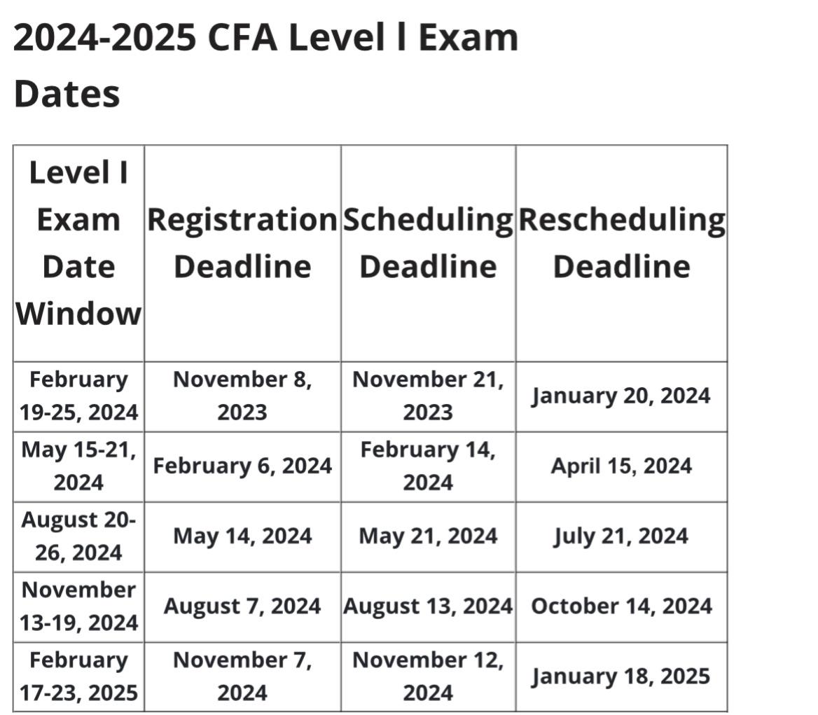 Is it okay to buy 2025 MM/Kaplan for Feb 2025 exam? r/CFA Is it okay to buy 2025 MM/Kaplan for Feb 2025 exam? r/CFA