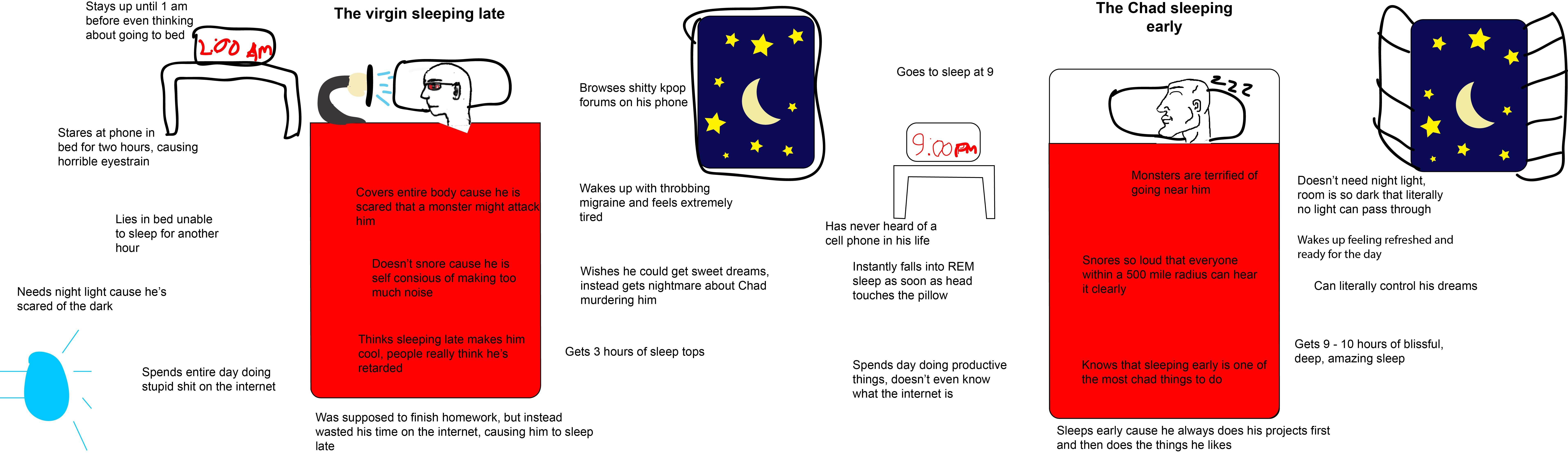 The virgin sleeping late vs Chad sleeping early r/virginvschad